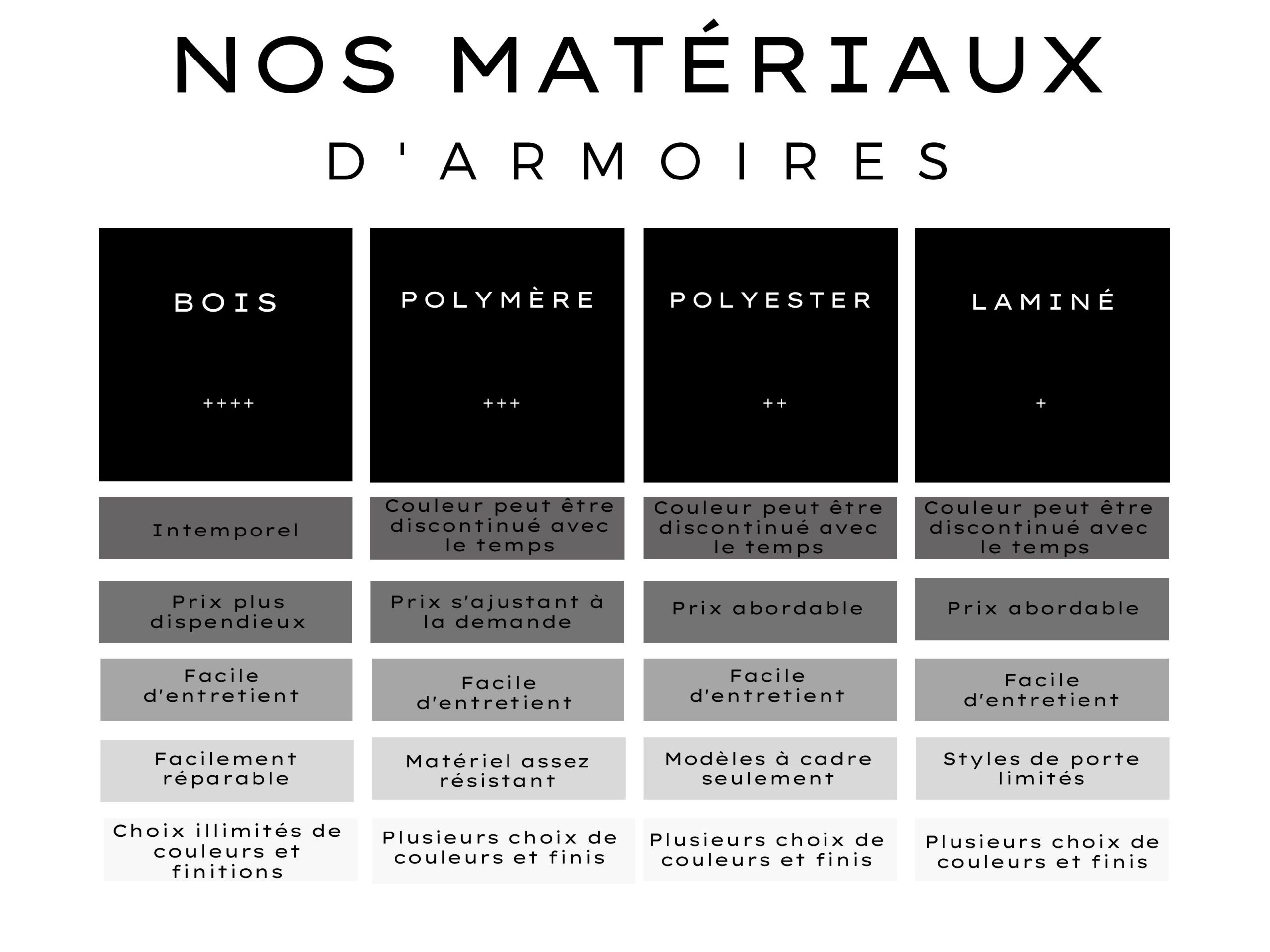 matériaux armoires final-